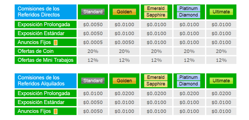 Neobux Standard Golden Ultimate