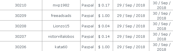 PaidToClick pagos recientes