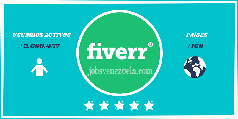 Ser freelancer en Fiverr